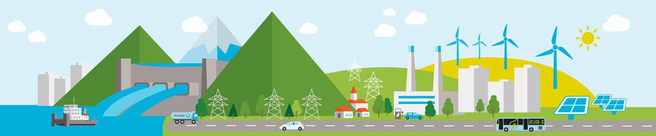 向绿色能源未来过渡的例证:可再生能源生产, 电动汽车和充电站